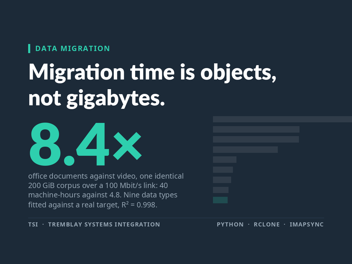 Migration Sizing Bench cover image