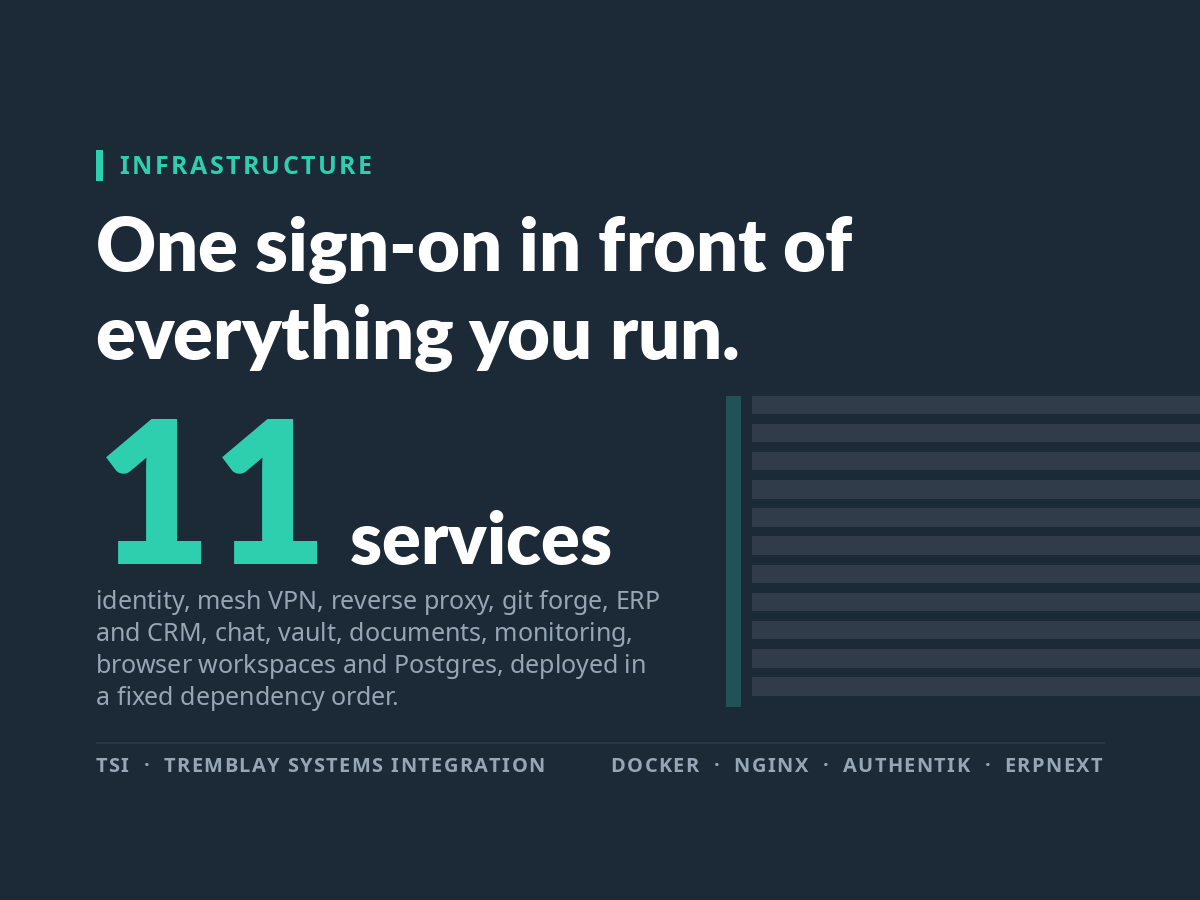 Self-Hosted Business Stack cover image